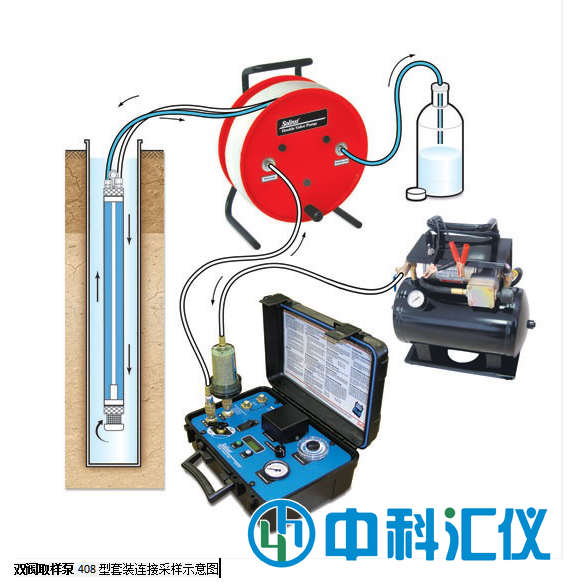 加拿大Solinst408型双阀取样泵