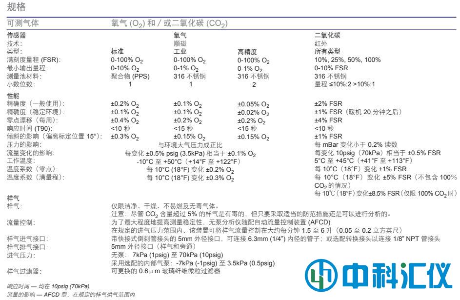 英国SERvOFLEx MiniMP 5200参数.jpg