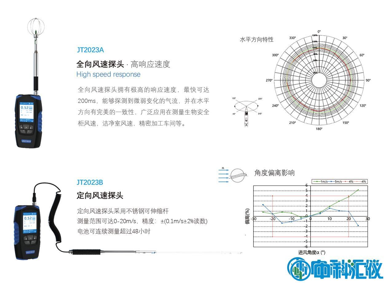 JT2023风速仪-详情jpg.jpg