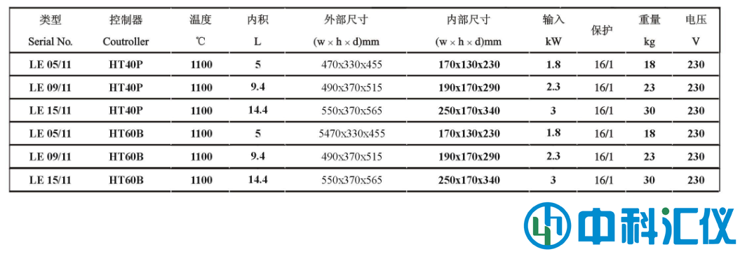 捷克LAC LE经济型马弗炉技术参数.png