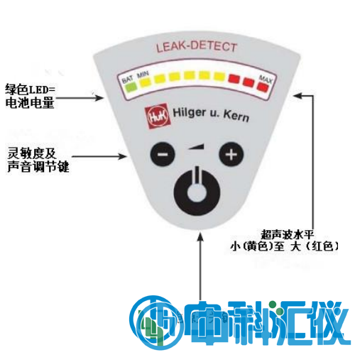 德国Hilger u.Kern(希尔格) LEAK-DETECT泄漏检测仪5.png