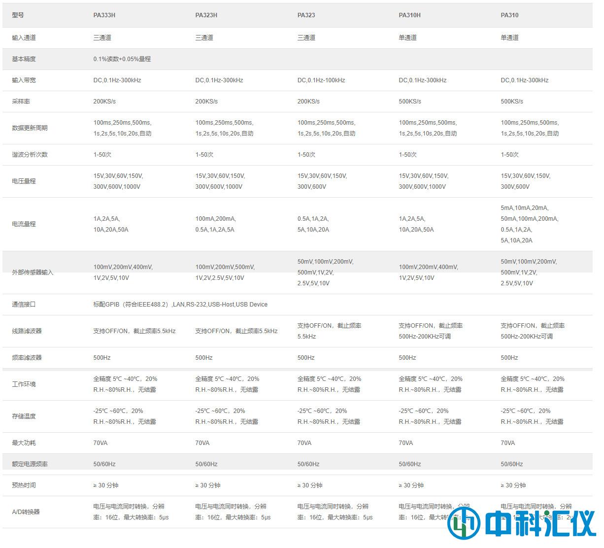 PA310数字功率计技术参数.jpg