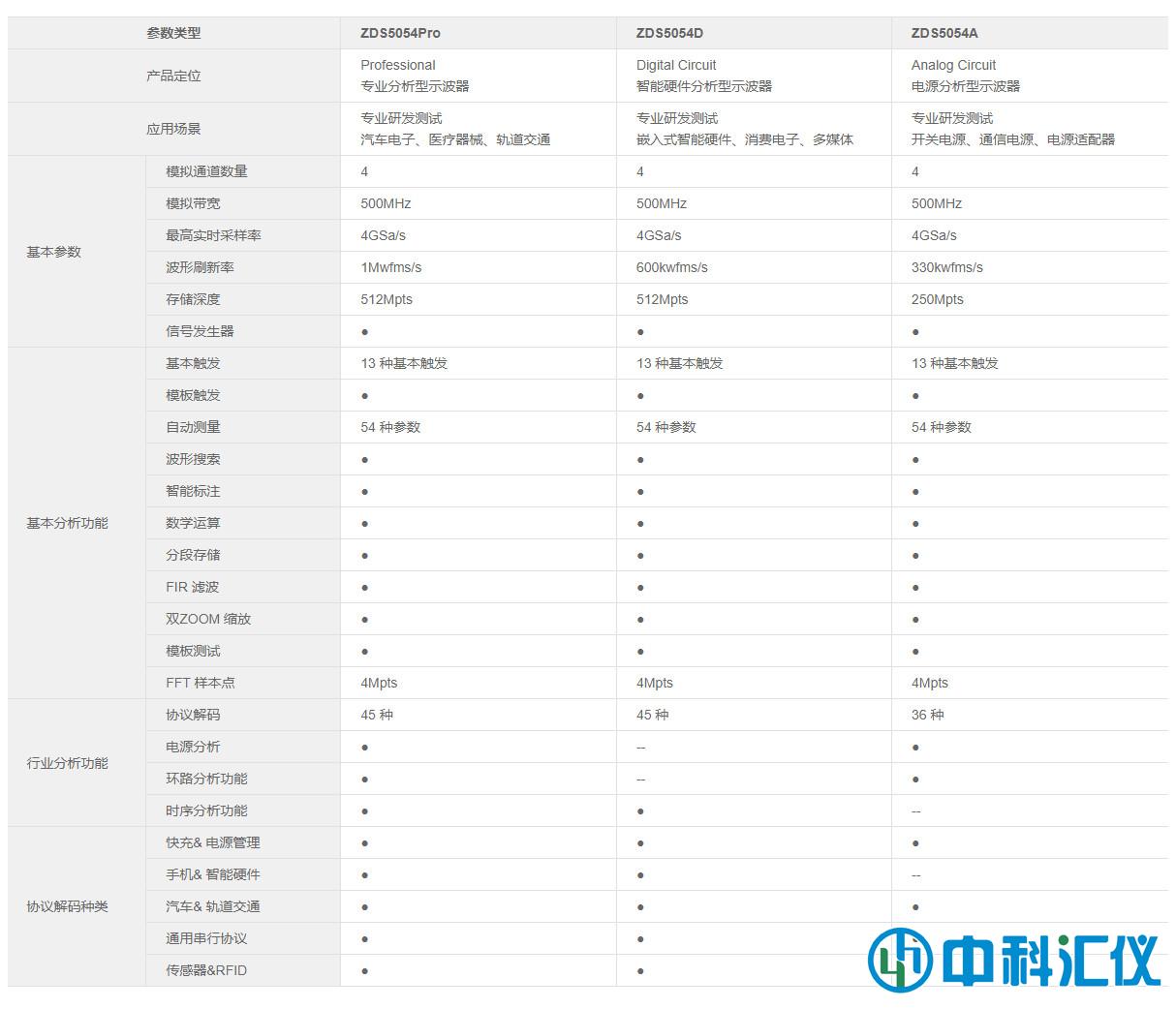 ZDS5054D产品参数.jpg