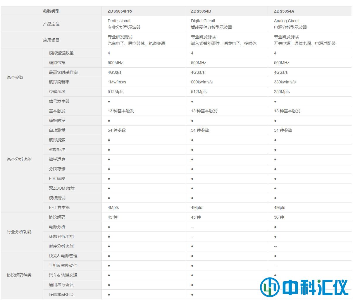 ZDS5054A产品参数.jpg