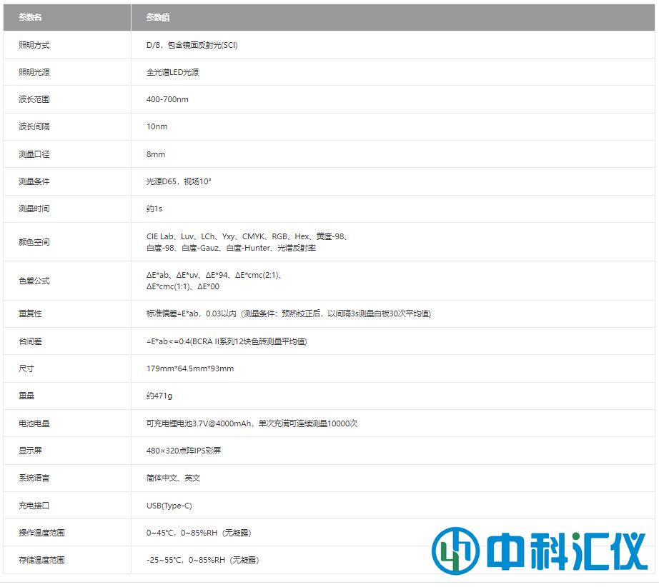 176产品参数.jpg