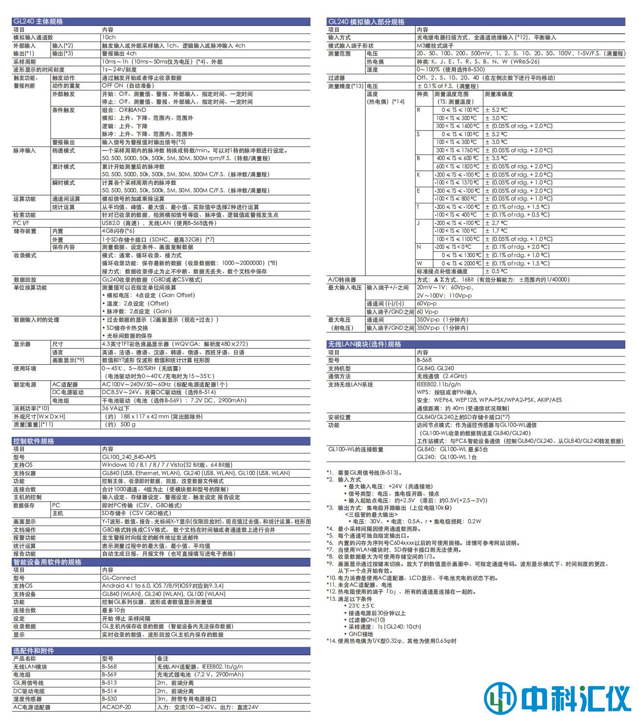 GL240产品参数.jpg