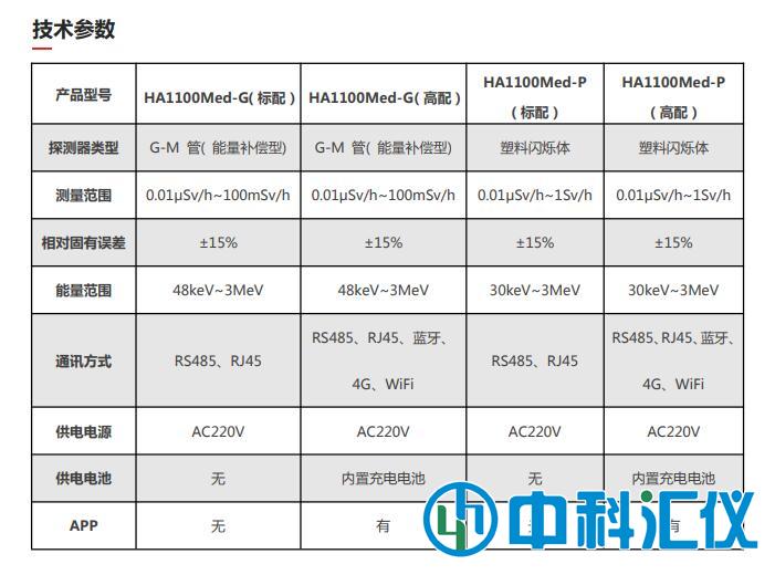 HA1100Med X、γ 辐射监测仪技术参数.jpg