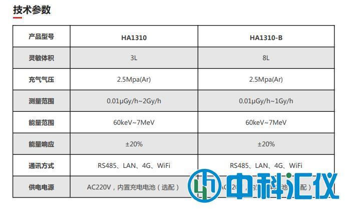 HA1310 高压电离室产品参数.jpg