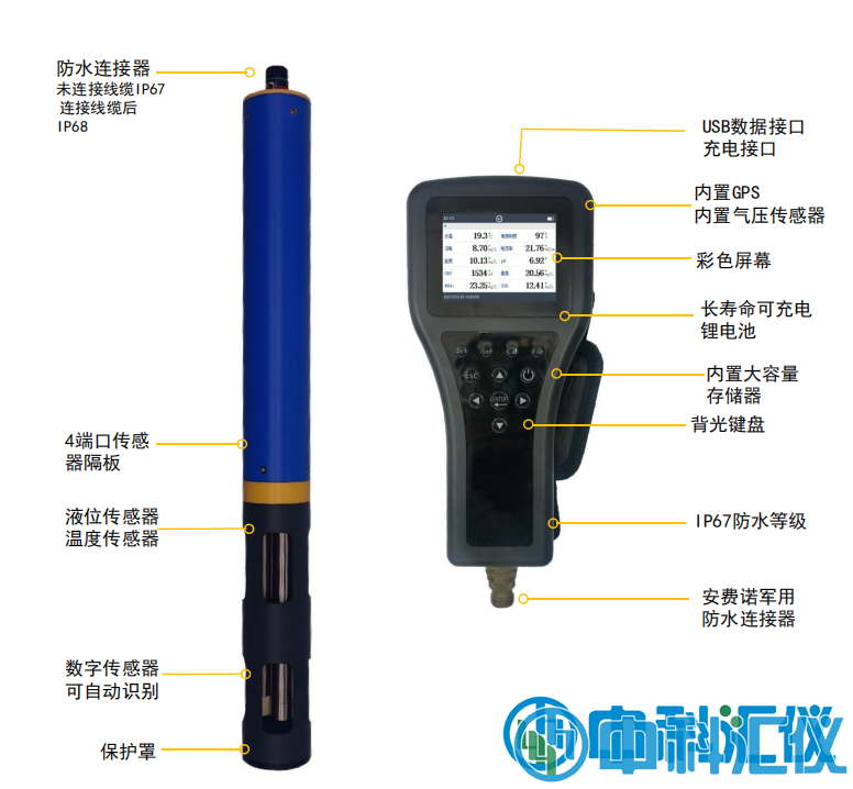 河北冉惠RH-2010 多参数水质分析仪2.png